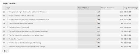 Analytics360 - Top content